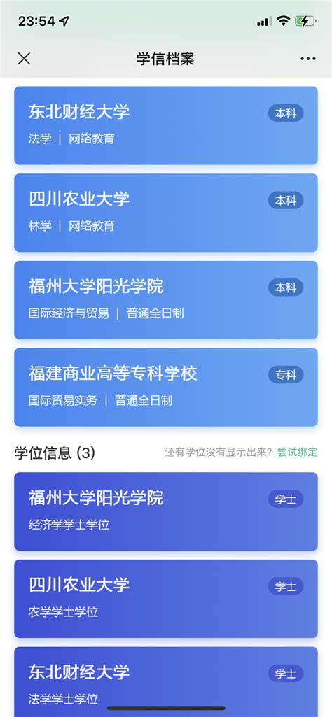 自考本科学士学位是什么？它的作用和申请条件又是怎样的？ - 知乎