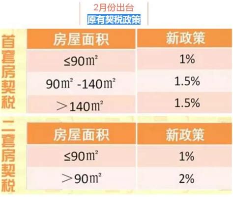 第二套住房契税税率是多少，第二套住房契税政策-找法网