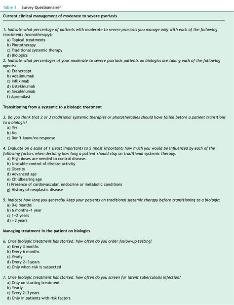 Table 1 from Management of Moderate to Severe Psoriasis in Routine ...