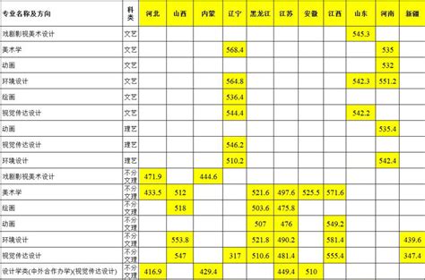 武汉理工大学管理科学与工程考情分析|近5年复试分数线、录取最高分与最低分、录取人数、881运筹学难度 - 知乎