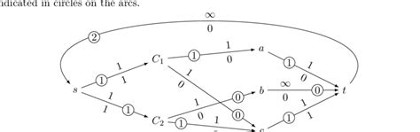 Image result for Flow Network