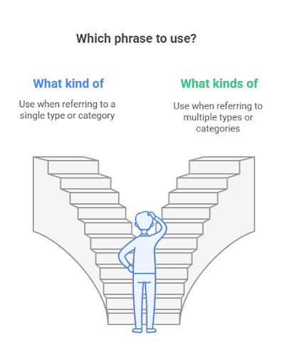 Types SOF Kinds 的图像结果