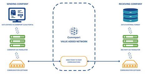 Image result for Edi Python