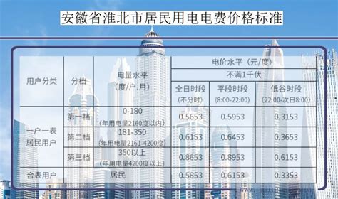 【电力科普】2021年农村电费多少钱一度？2021年农村用电最新收费标准 - 知乎