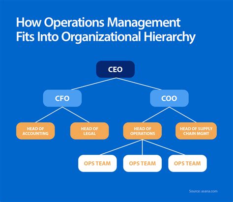 What Is Operations Management 的图像结果