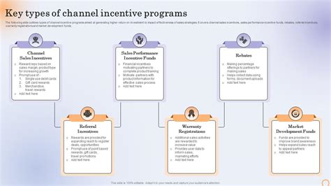 Channel Partner Incentive Programs 的图像结果