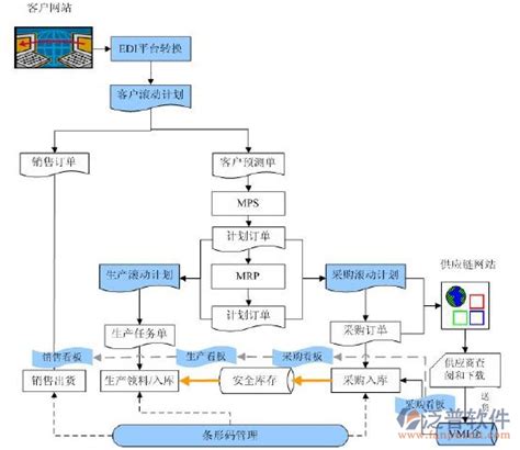 HuaZhi MES汽配行业解决方案-汽配行业-山东ERP系统公司 SAP系统代理商与实施商 SAP Business One金牌合作伙伴 ...