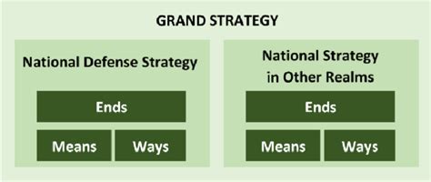 Global Strategy Formulation 的图像结果
