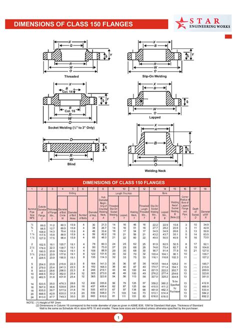 Star Engineering Works