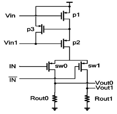 Image result for What Is a Source Module