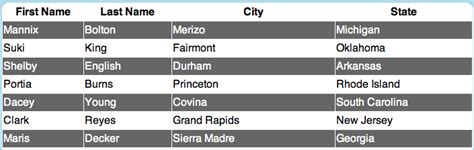 Image result for How to Table Row Color in HTML Coding