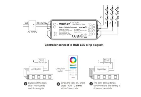 Image result for How to Program RGB LED Strip