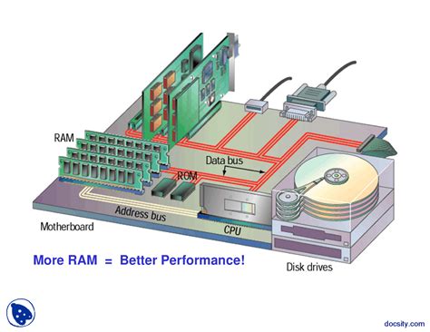 Computer Data Information 的图像结果