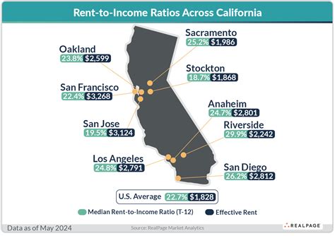 Ranking Apartment Rent-to-Income Ratios Across California | RealPage Analytics Blog