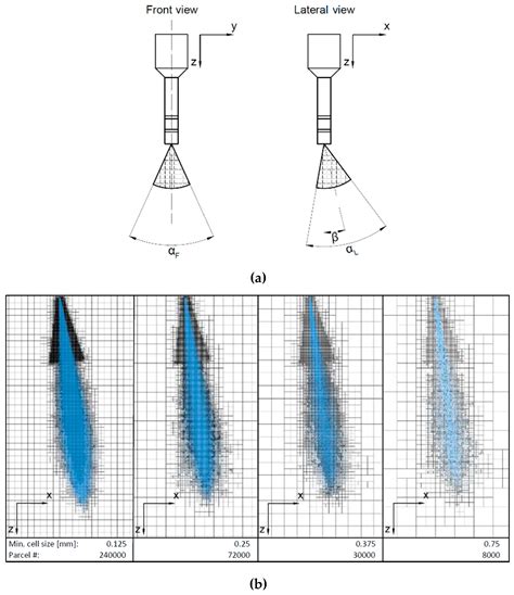 CFD Analysis of Port Water Injection in a GDI Engine under Incipient ...