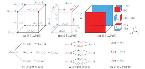 Image result for Computer Application 12th MySQL