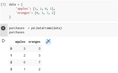 Image result for Panda Python Beginner Tutorial