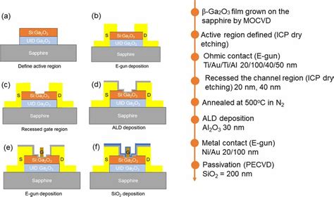 MOS FET Process Flow 的图像结果