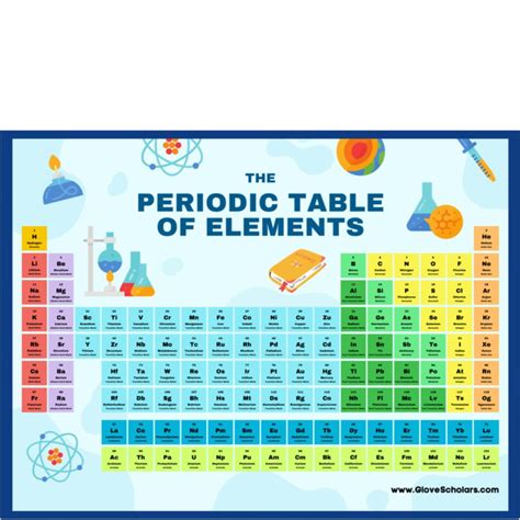 Periodic Table With Key For Kids