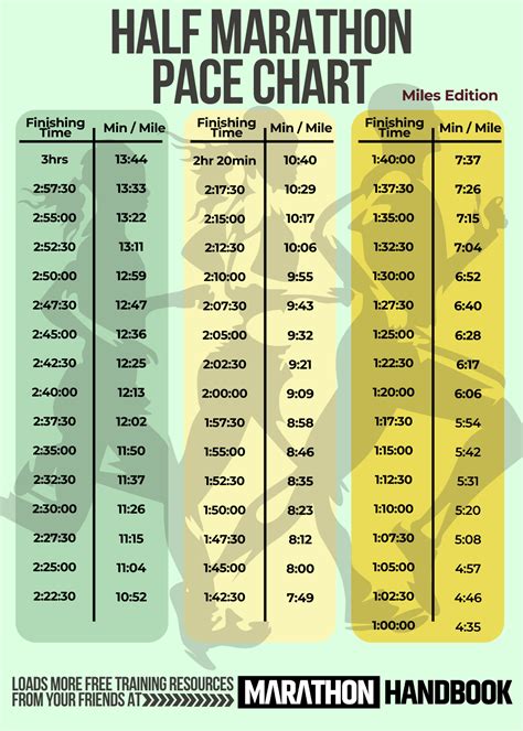 Half Marathon Pace Calculator: Plan Your Target Pace