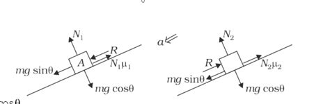 The two blocks A and B of equal mass are initially in contact when ...