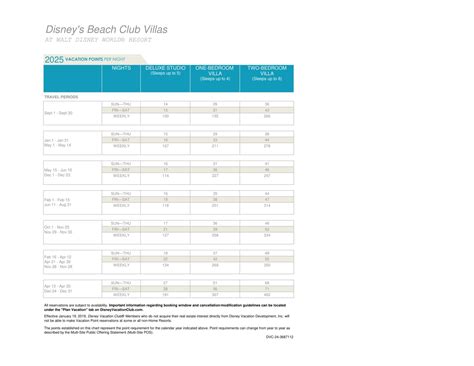 2025 Disney Vacation Club Points Charts Released - DVC Shop