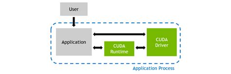 2. Kernel Profiling Guide — NsightCompute 12.8 documentation