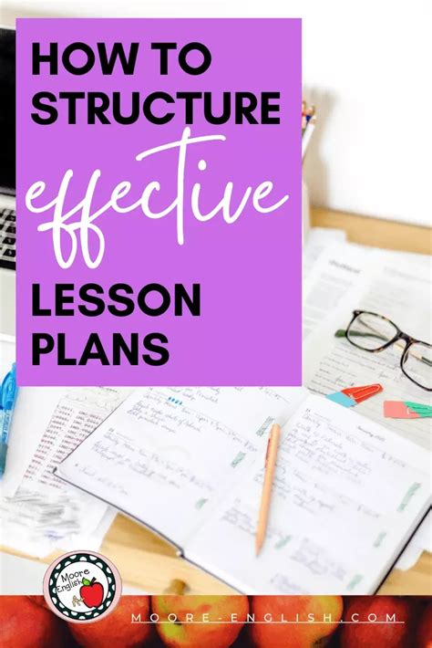 Basic Lesson Plan Structure 的图像结果