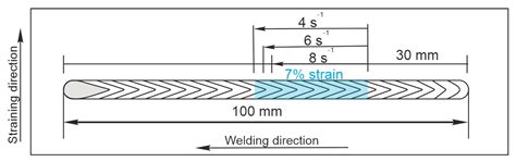 Strain Prediction Using Deep Learning during Solidification Crack ...