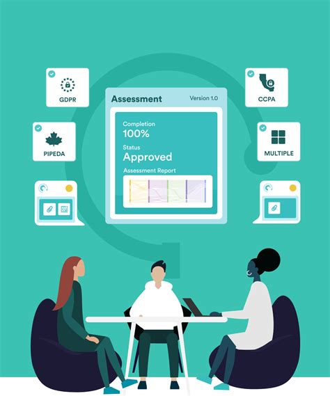 Internal Assessment Brochure - Securiti