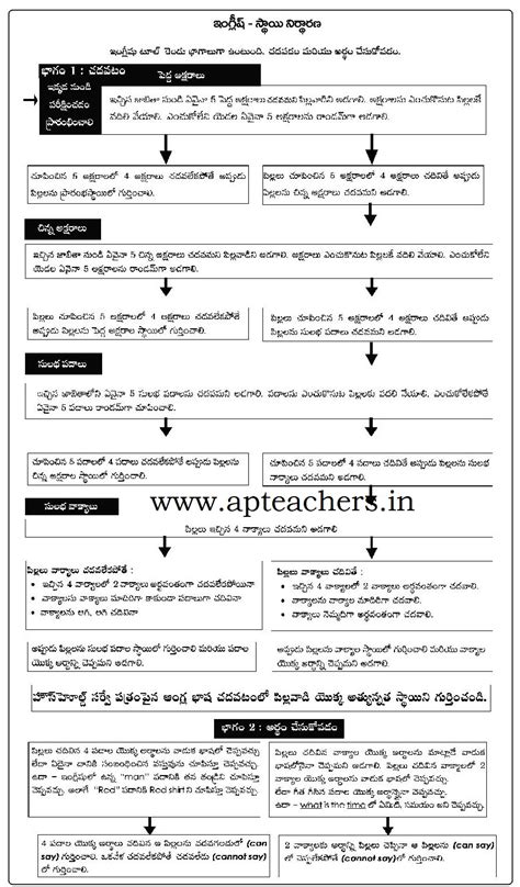 Base Line TEST 2022 | Question Papers | Instructions | How to Conduct ...