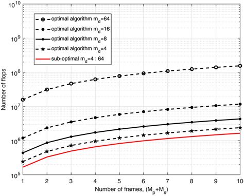 Algorithm Complexity Opti 的图像结果