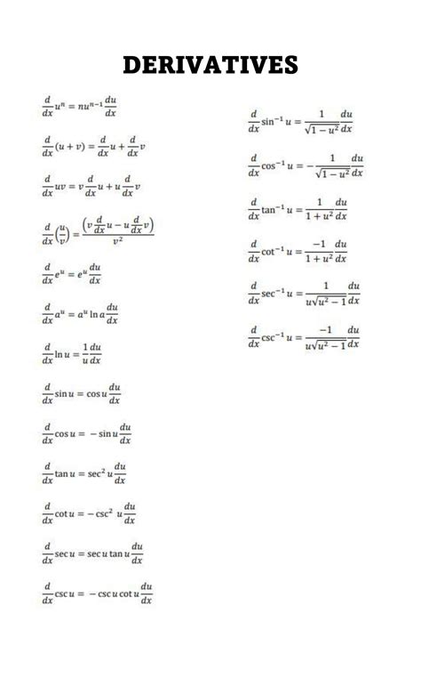 SOLUTION: Calculus formulas derivatives and integral - Studypool