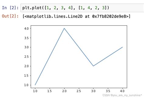 Matplot PNG 的图像结果