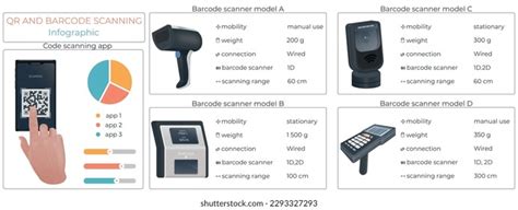 How to Use Code Scanner 的图像结果