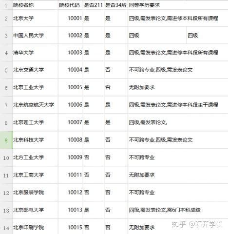 考研一定要过四六级吗？考研哪些学校卡四六级 - 知乎