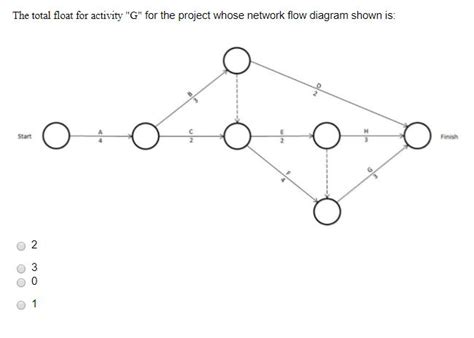 How to Work Out Float Activity Networks 的图像结果