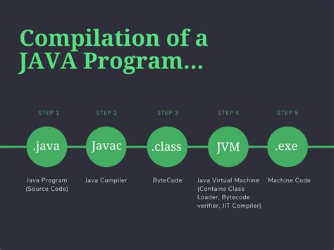 Image result for Java Compilation Tutorial