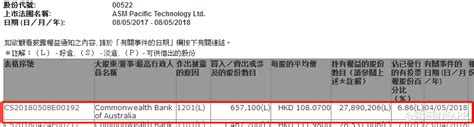 澳洲四大银行卡该如何选择？留学狗开户流程全攻略 - 知乎