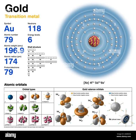 Au Electron Configuration A) Au + /Au 3+ Charge Disproportionation Of