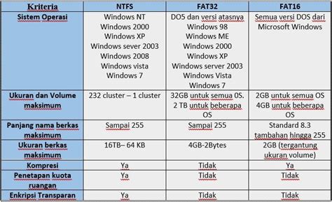 Management File Hitam 的图像结果