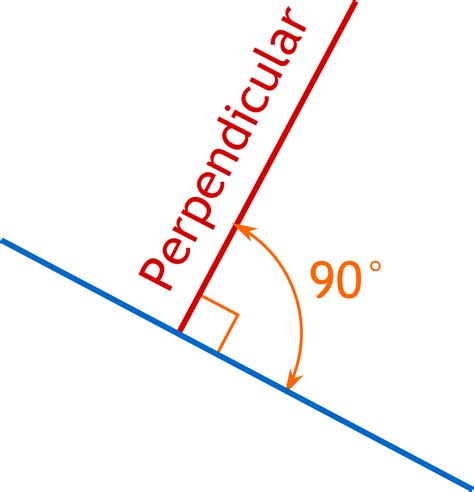 Skew Lines Definition Math Is Fun