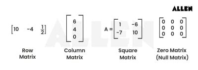 Types of Matrices