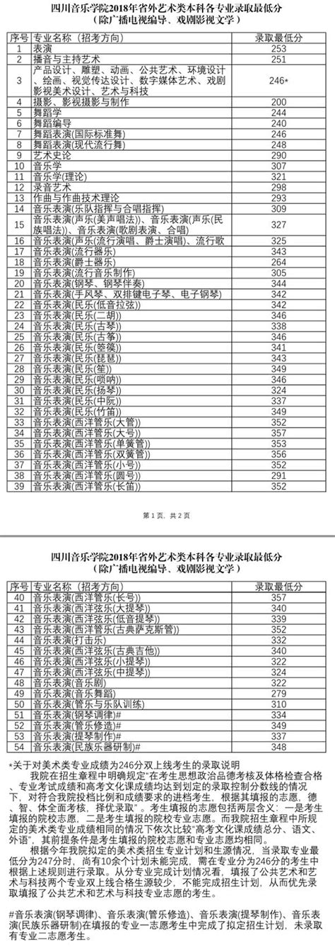四川音乐学院2020年录取分数线（含2017-2020年分数线）_四川二本分数线_一品高考网