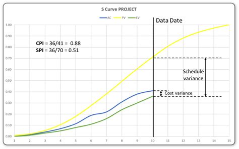 Image result for View vs Table SQL