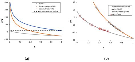 Pyrite Morphology and δ34S as Indicators of Deposition Environment in ...