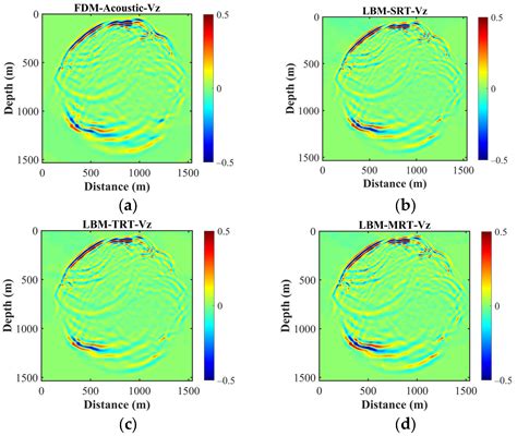 Comparative Study of 2D Lattice Boltzmann Models for Simulating Seismic ...