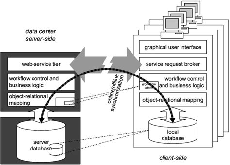 Service System 的图像结果