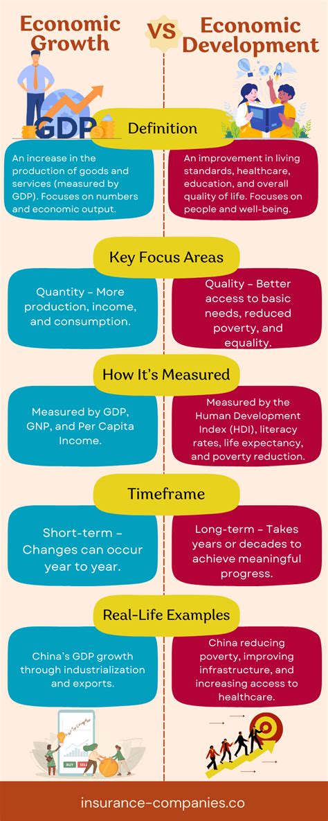 Economic Development 的图像结果