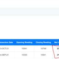 Apcpdcl — Regarding the September Current Bill(Wrong calculation)